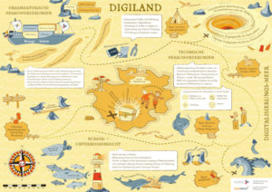 Schatzkarte_Plakat_A1_Klein-300x212 „Schatzkarte“ von Bonpago und Schütze visualisiert OZG und Einführung der E-Rechnung