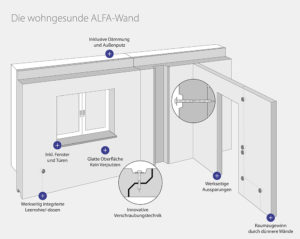 Wohnanlage-Augsburg-7_brb-300x239 Bauprojekt in Augsburg: 27 Wohneinheiten in nicht mal einem Monat gebaut