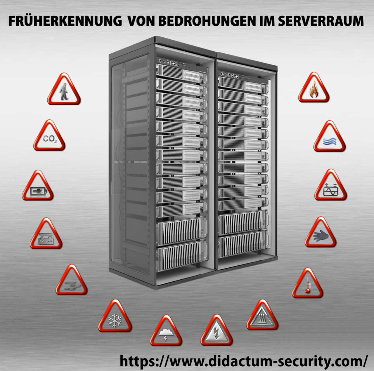 IT Infrastruktur Überwachung