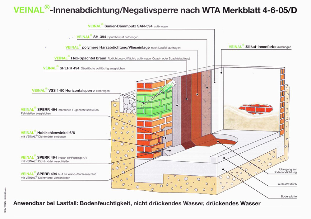 veinal_01-Kopie Feuchte Mauern ade: Eine Komponente macht den Unterschied