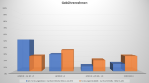 Allgemeiner-Debitoren-und-Inkassodienst-GmbH-Inkassounternehmen-Kosten-Geb%C3%BChrenrahmen-300x168 Inkassounternehmen Kosten