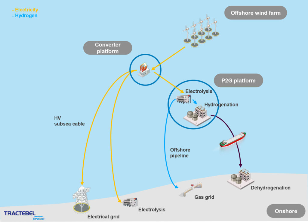 PI_Tractebel_Offshore_H2_Produktion_Grafik-3_e-1024x740 Offshore-Wasserstoff-Produktion mit 400 MW in neuer Dimension