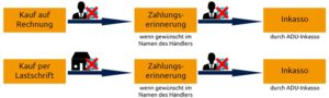 Kunden behalten Allgemeiner-Debitoren-und-Inkassodienst-GmbH-Kunden-behalten-300x90 Kunden behalten