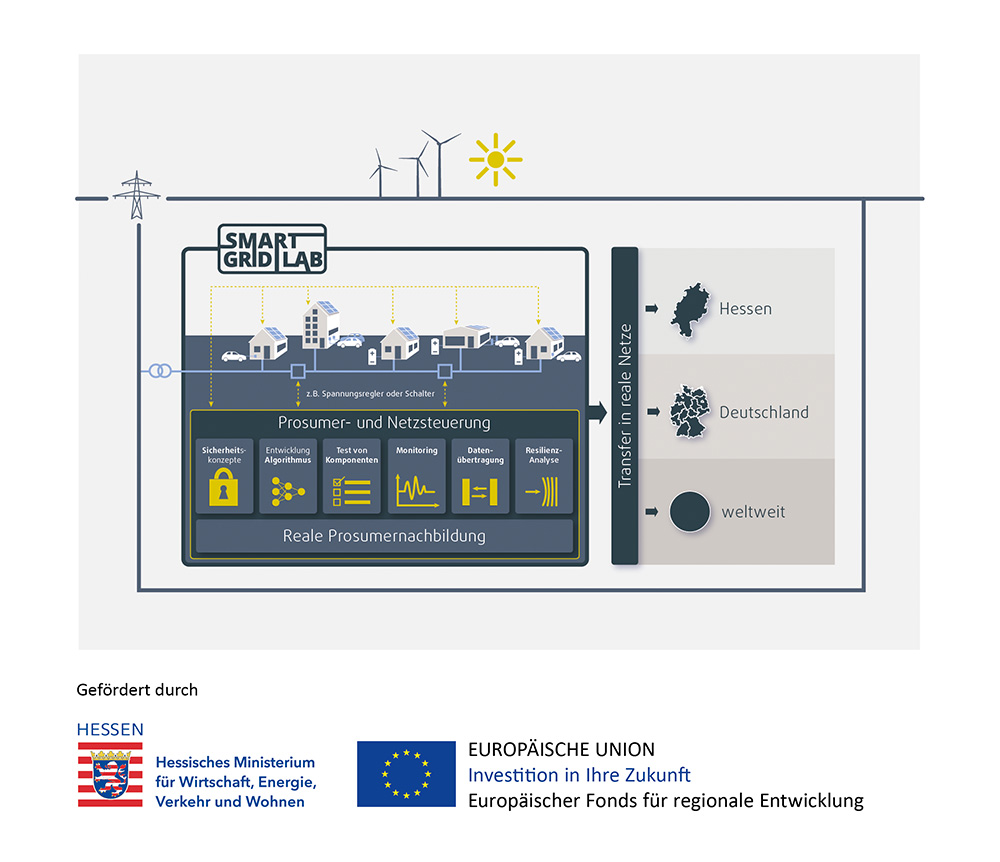 Smart Grid Lab testing the power grid of the future Smart-Grid-Lab-image Smart Grid Lab testing the power grid of the future
