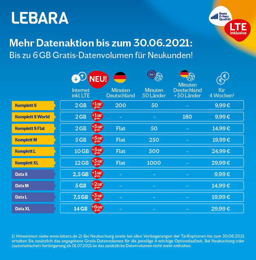 Lebara_Mehr-Datenaktion-Q2-2021_Presseabbildung-1_01042021 Lebara begrüßt Neukunden mit doppeltem Datenvolumen