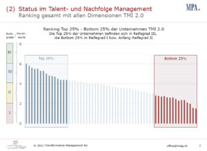 TMAG-Ranking-300x220 Talent Management: Babyboomer ade – Was bleibt? Und wer?