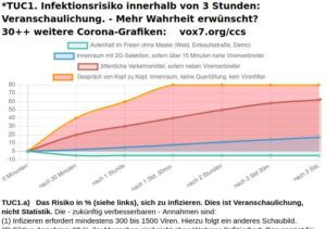 Corona - endlich Statistik der vollen Wahrheit: "Metastudie CORVOX" - ypf-zztuc1-infect-virus_quang-300x211 Corona - endlich Statistik der vollen Wahrheit: "Metastudie CORVOX" -