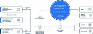 ProSoft_OPSWAT_NAC_11s_ergebnis-1200x435-1-300x109 ProSoft präsentiert die MetaAccess Plattform NAC: Sicherer Zugriff auf Cloud-Anwendungen