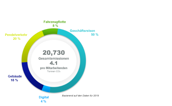 Tractebel erreicht Netto-Null-Emissionsziel für 2022 h1000q85_de_graph2 Tractebel erreicht Netto-Null-Emissionsziel für 2022
