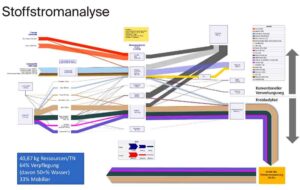 Stoffstromanalyse-BAUM-Tagung-2025-300x190 Report belegt erfolgreichen Klima- und Ressourcenschutz in der Veranstaltungsorganisation
