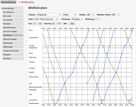 Screenshot PTraffic-Bildfarhplan
